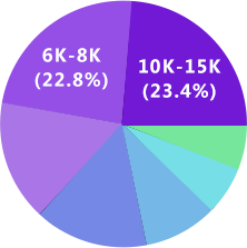 伟德国际1949UI设计